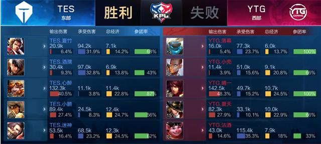 飙升的得分 飙升的得分